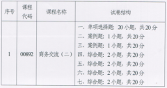 2019年10月起调整自考课程商务交流(二) 试卷结构