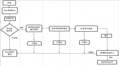 湖北教育考试院关于做好2019年下半年自学考试网上办理毕业证工作